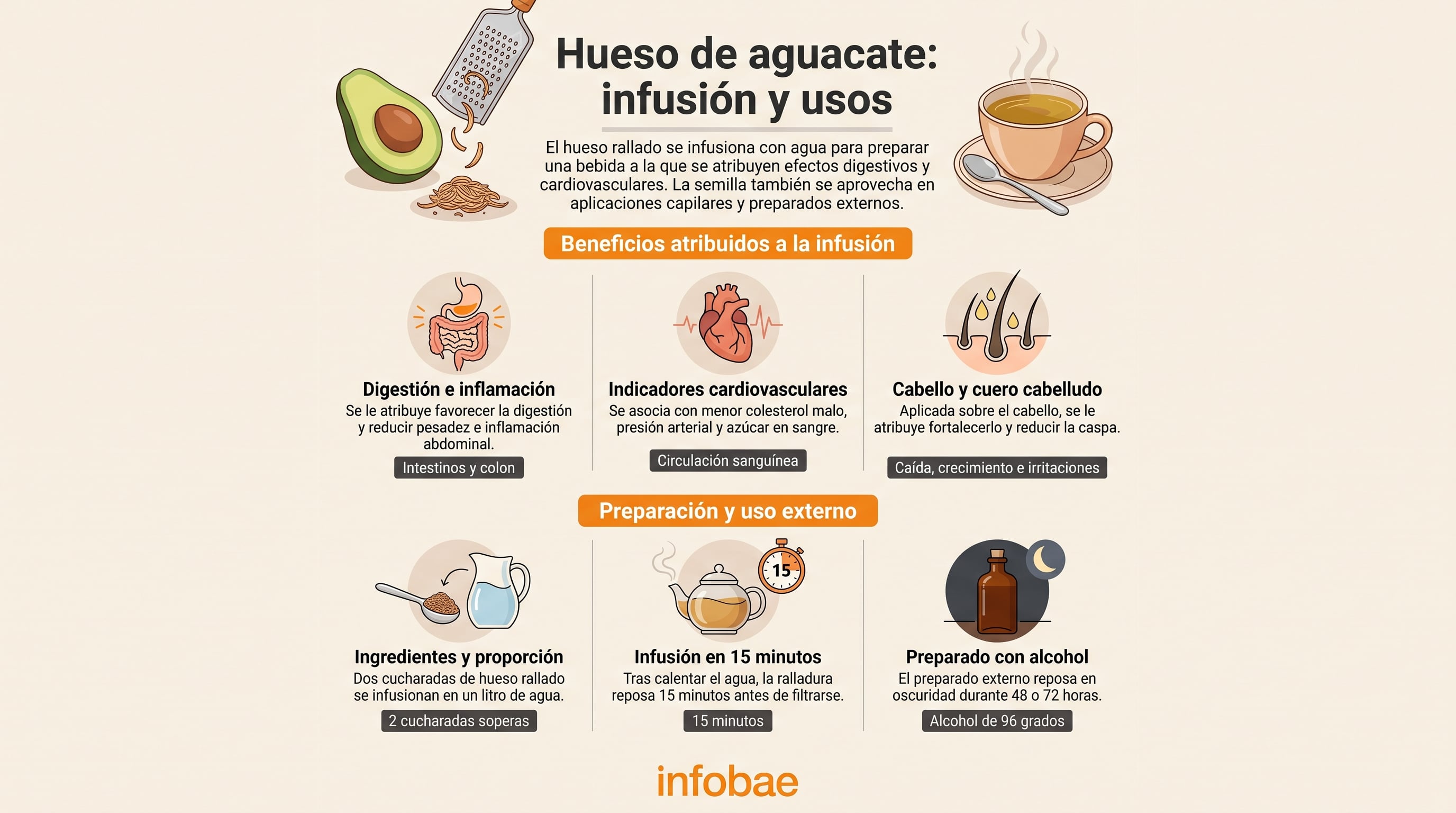 Tómalo antes de dormir: la infusión natural que desinflama el vientre y elimina la pesadez