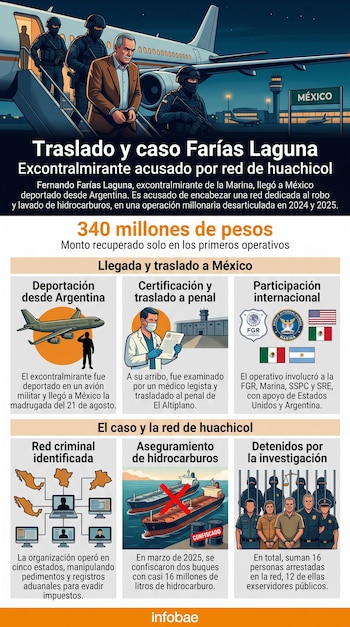 Infografía con ilustraciones de un avión militar, un médico, escudos institucionales, un barco petrolero y personas detenidas.