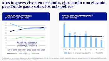 Más de siete millones de familias colombianas viven en arriendo - crédito BBVA Research