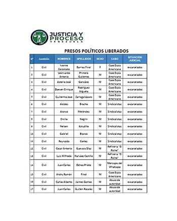 La lista de los presos