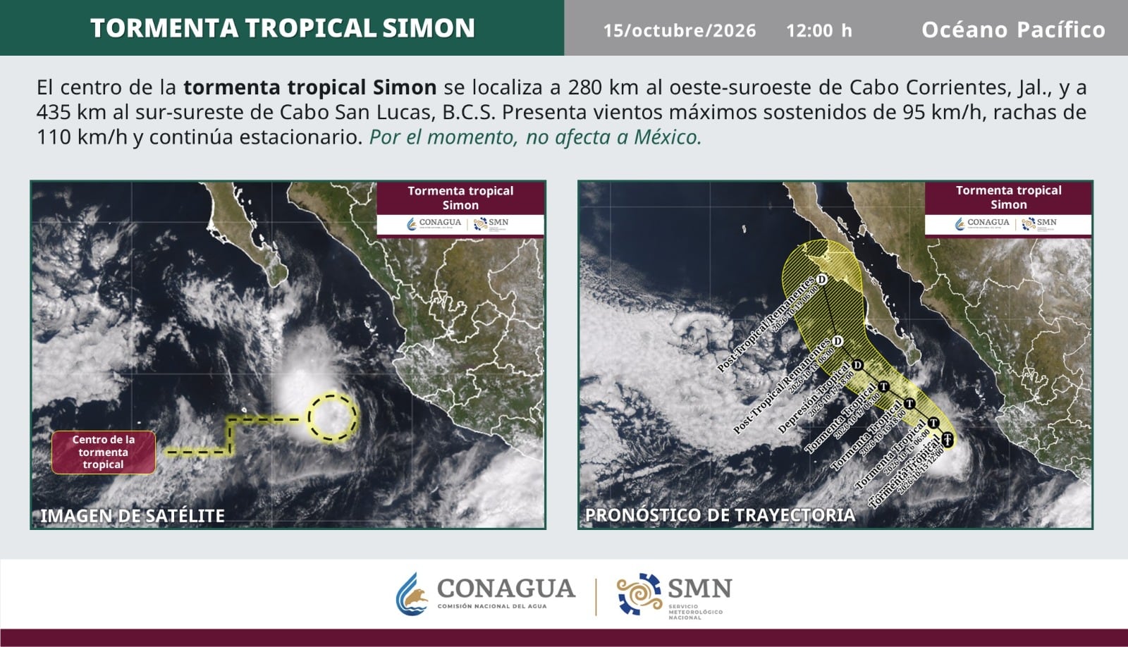 Trudy se convierte en huracán categoría 1; Simon se degrada a tormenta tropical