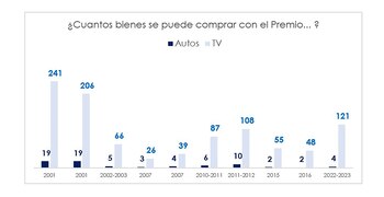 Fuente: Focus Market - Cámara