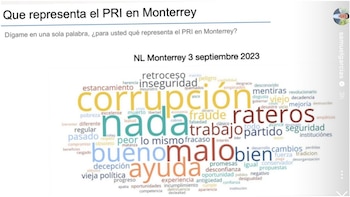 Samuel García compartió una encuesta