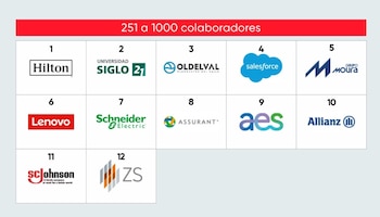 Una tabla numerada del 1 al 12 muestra logotipos sobre un encabezado rojo con el texto 251 a 1000 colaboradores