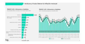 inflacion-febrero-LCG