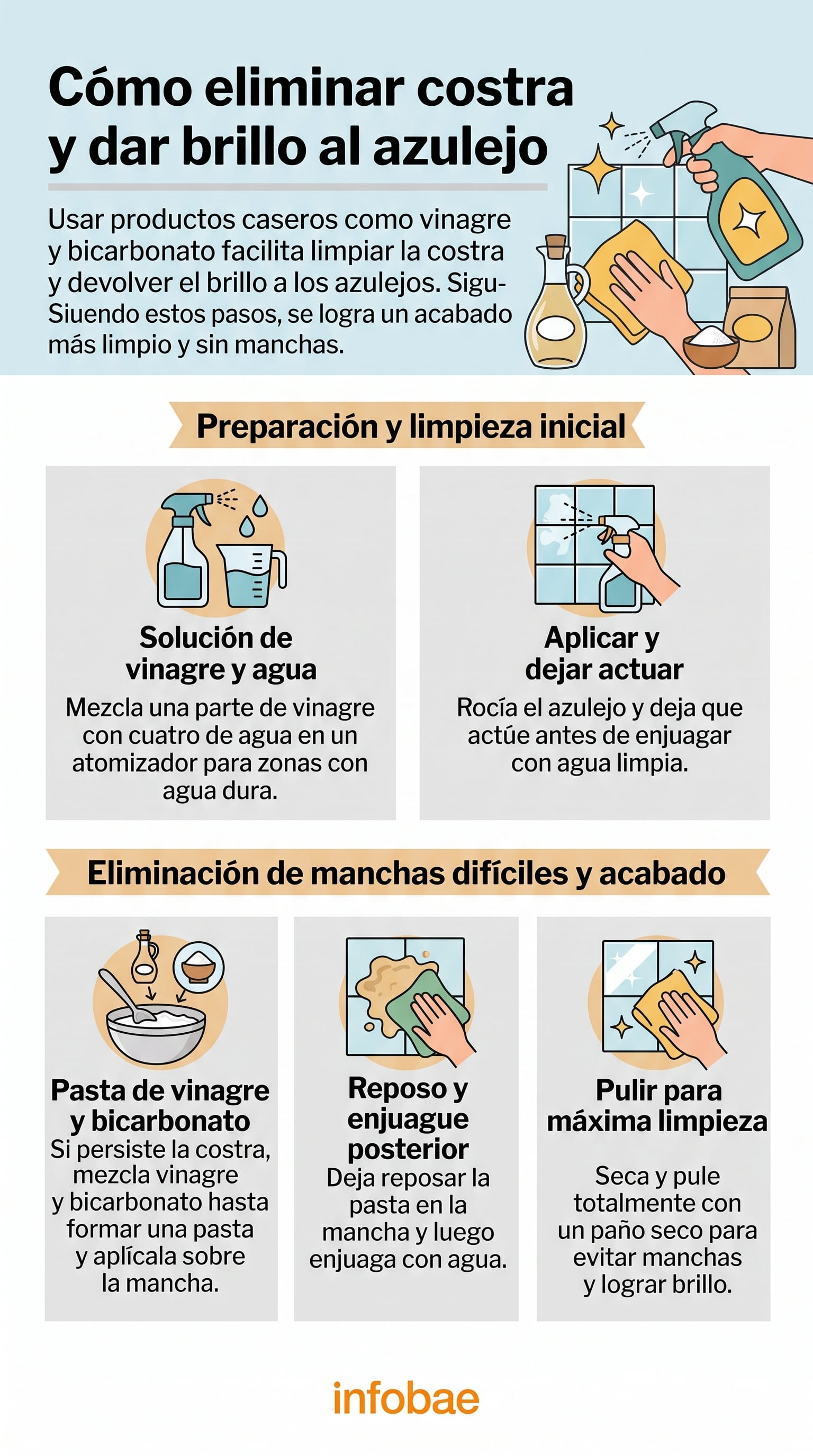 Los polvos abrasivos rayan el esmalte del azulejo con el uso repetido. (Imagen Ilustrativa Infobae)