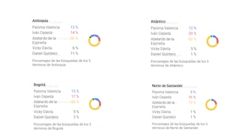 Abelardo de la Espriella lidera
