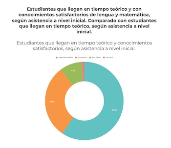 gráficos estudiantes