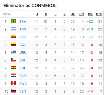 (Fuente: ESPN Deportes)