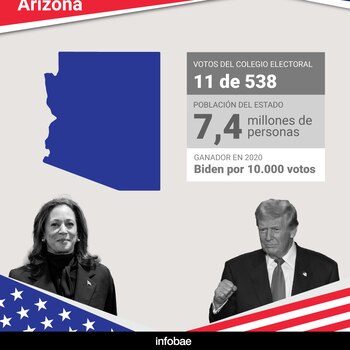 Arizona, con 11 votos electorales (Marcela Piarristeguy/ Infobae)