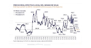 El precio efectivo de la