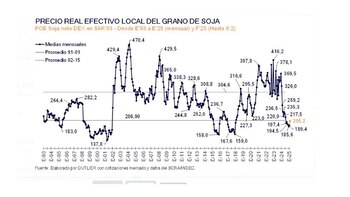 El precio efectivo de la