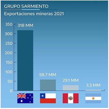 gráficos Pace Litio