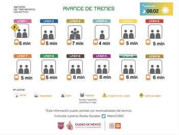 Avance en tiempo real de