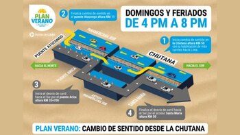 Panamericana Sur: estos son los