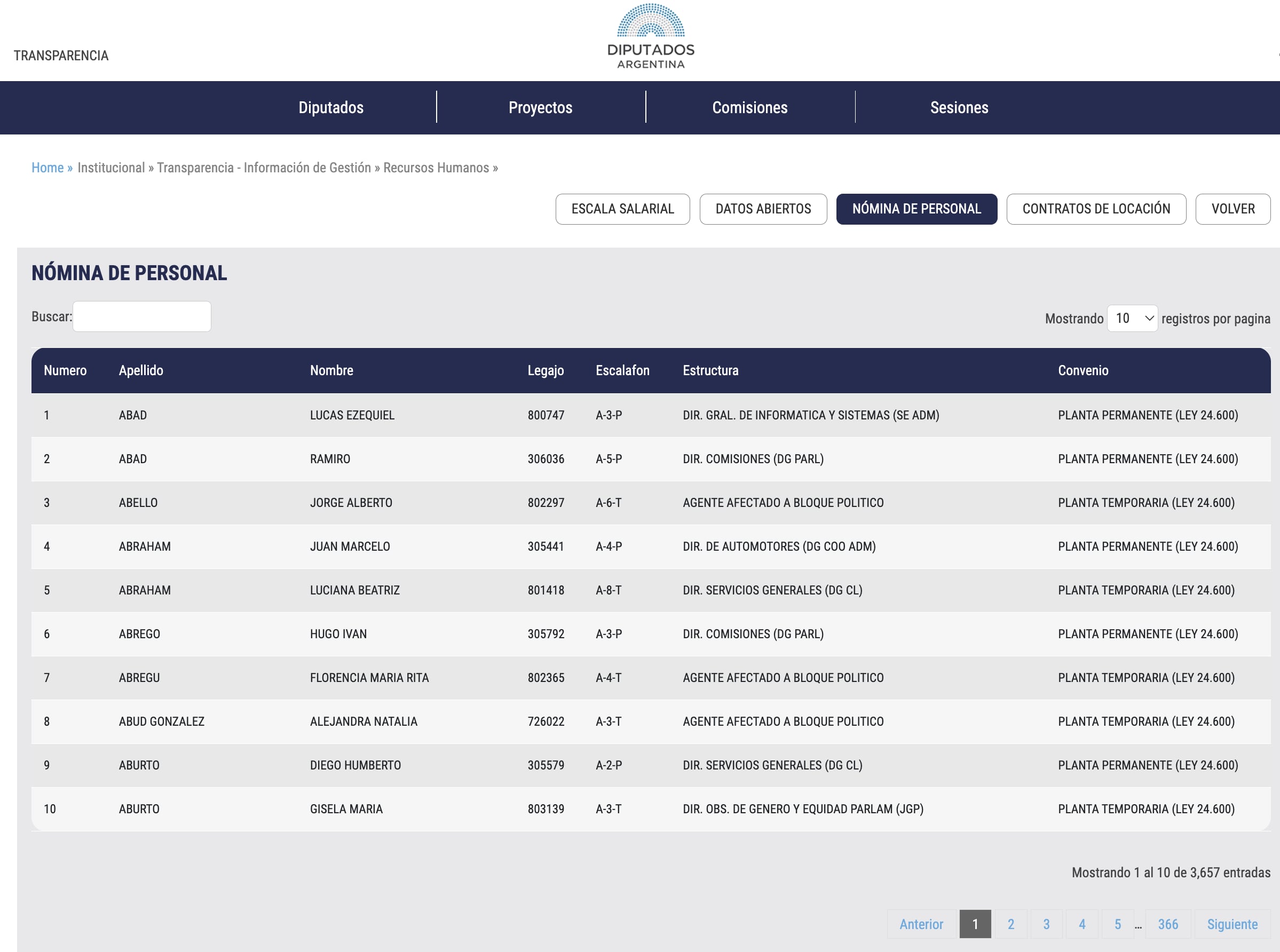 Listado de empleados en la web de la Cámara de Diputados, sin distinguir despacho o bloque político
