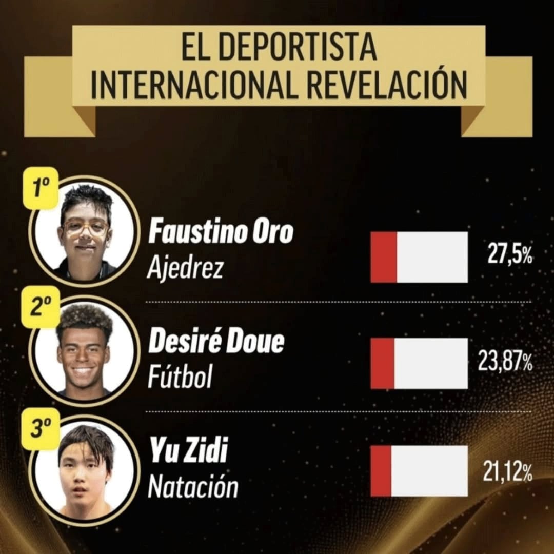 Así quedó la votación