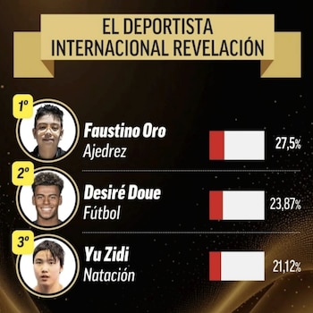 Así quedó la votación