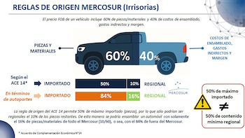 Gráfico que ilustra las opciones