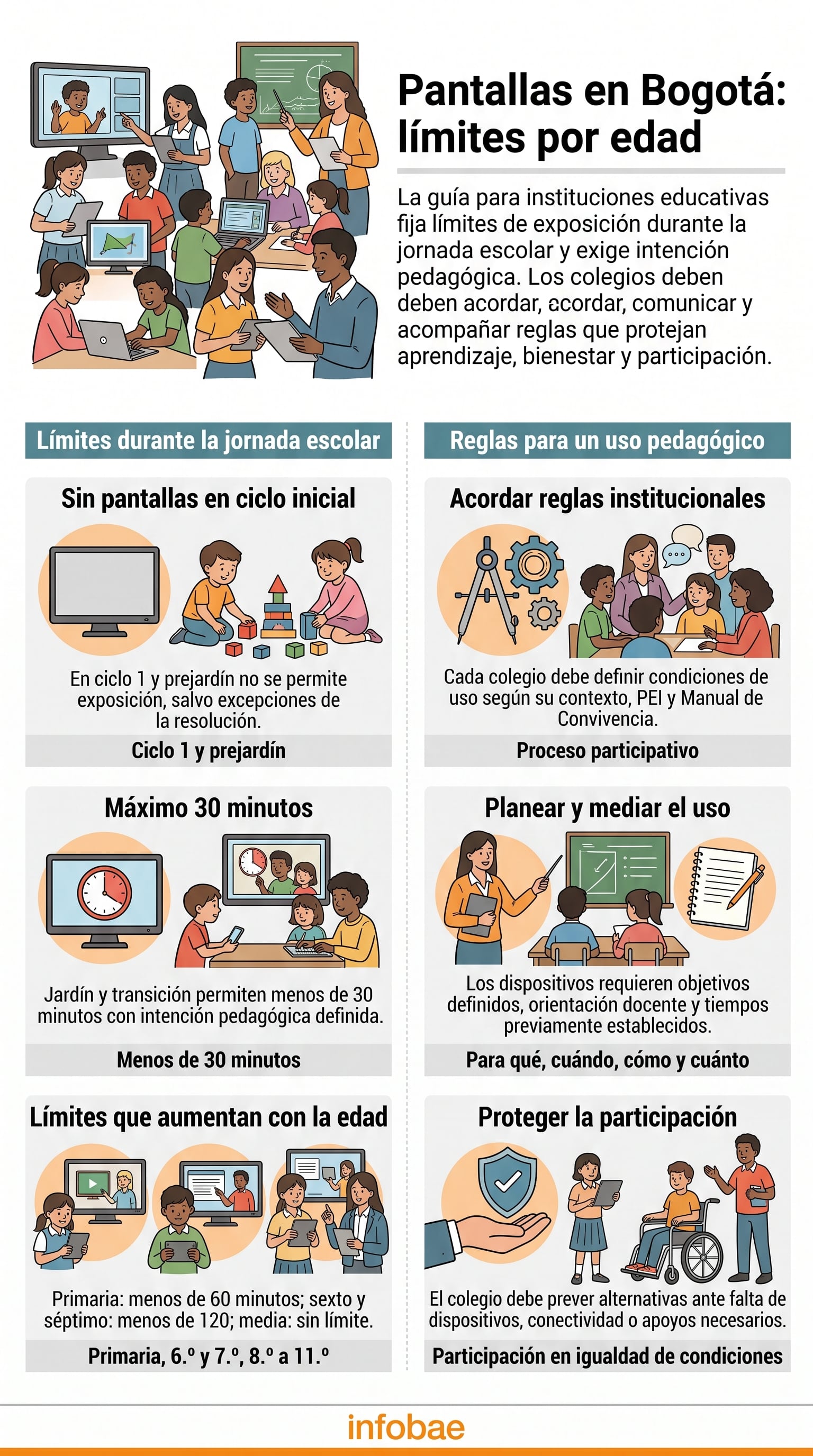 Los colegios de Bogotá tendrán seis meses para actualizar el Manual de Convivencia y definir protocolos sobre porte, uso y resguardo de dispositivos - crédito Imagen Ilustrativa Infobae