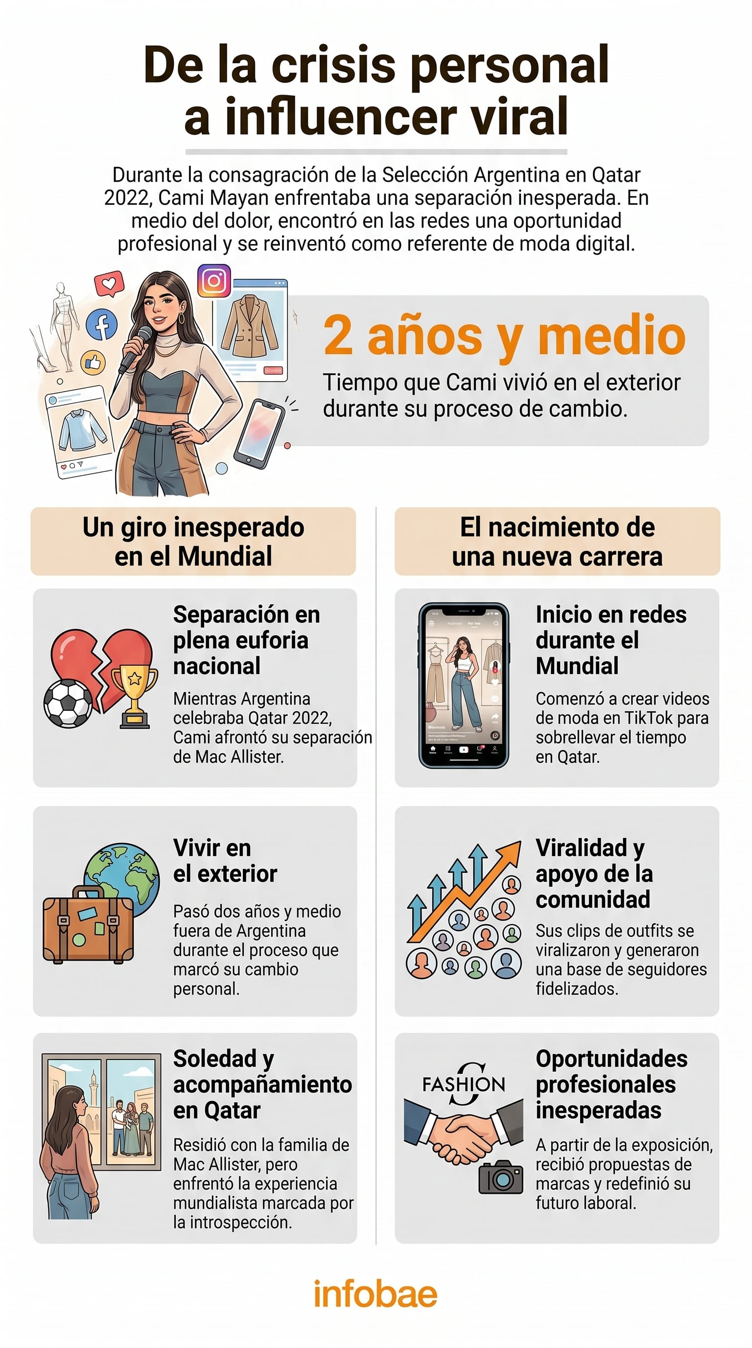 Cami Mayan relata cómo su inesperada separación durante el Mundial de Qatar la impulsó a construir una exitosa carrera como influencer de moda en redes sociales, transformando su dolor en una oportunidad profesional. (Imagen Ilustrativa Infobae)