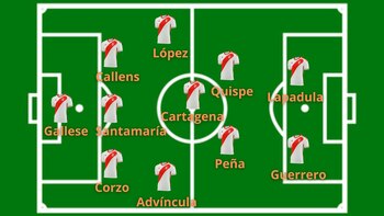 Posible equipo titular de Jorge