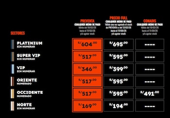 Precio de entradas para el