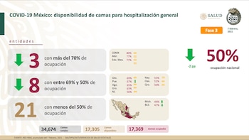 Disponibilidad de camas para hospitalización