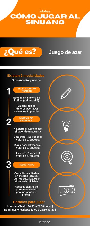 (Infografía / Infobae México)