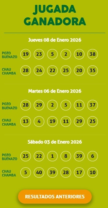 Resultados de la Kábala hoy: