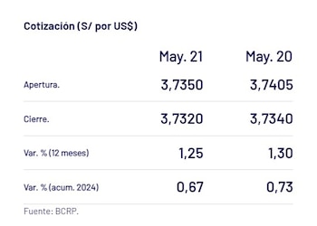 Captura del BCR con precio del dólar del 21 de mayo en Perú