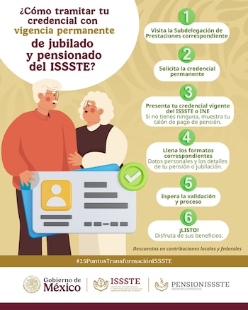 La puesta en circulación de