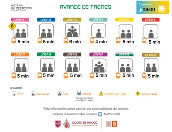 Avance en tiempo real de