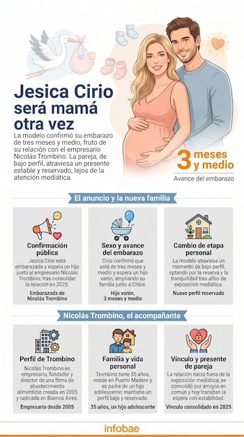 Ilustración de Jesica Cirio embarazada junto a Nicolás Trombino. Incluye una cigüeña con un bebé, ropa de bebé y detalles informativos del embarazo.