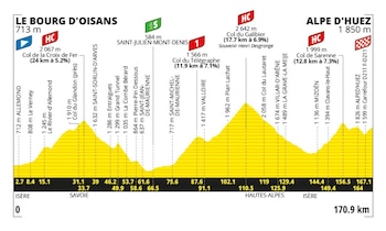 Tour de Francia