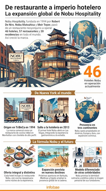Infografía ilustrada con dibujos de un restaurante en Nueva York, varios platos de cocina japonesa, pirámides y un mapa global con conexiones.