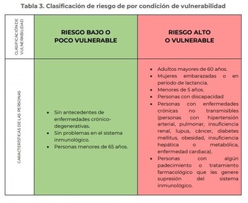 Guía de acción para los