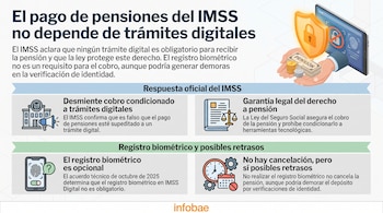 Infografía con texto sobre pensiones del IMSS. Incluye iconos de dinero, escudo con candado, tablet con huella digital, edificio, balanza, teléfono, reloj y calendario.
