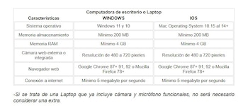 Este es el listado de