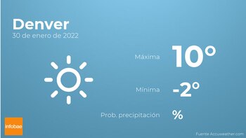 Previsión meteorológica: El tiempo mañana