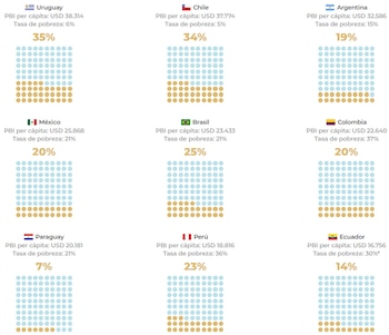 Índice de Resultados Escolares