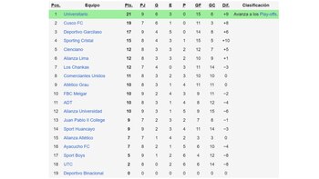Tabla de posiciones del Torneo