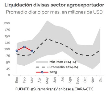 Comparación mensual y anual de
