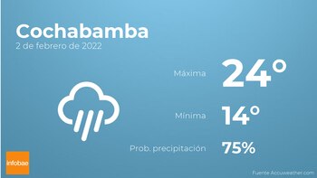 Previsión meteorológica: El tiempo mañana