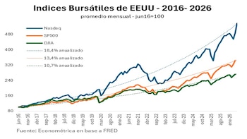 El flujo de dividendos del S&P500 está cerca de su mínimo histórico