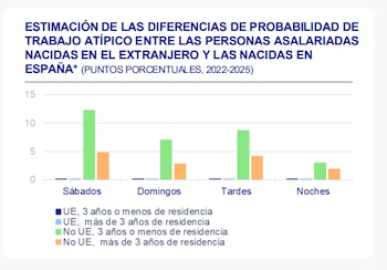 Fuente: Fedea