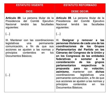 Propuesta para reformar el artículo