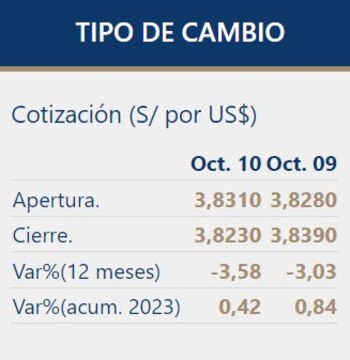 Así cerró el tipo de