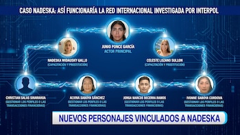 Caso Nadeska Widausky: revelan organigrama de presunta red de trata y proxenetismo donde figura una exMiss Perú Trans