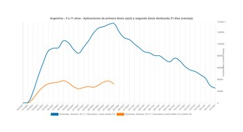 “Muchos padres que dieron la